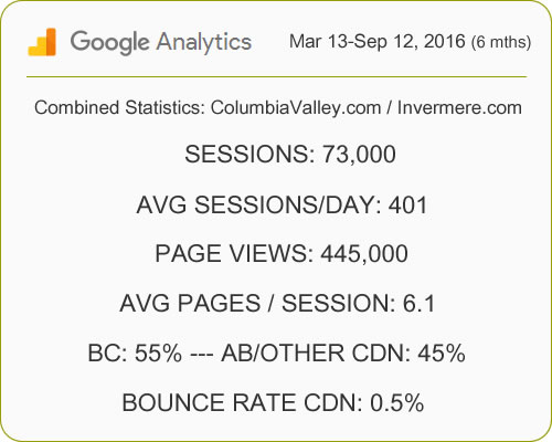 cv_stats_500
